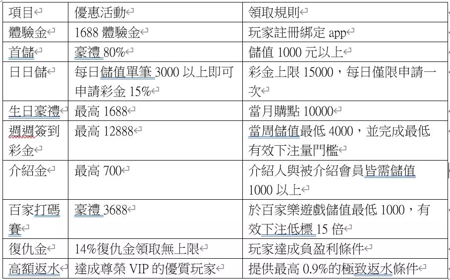 【娛樂城攻略】2023最好的娛樂城在這裡！娛樂城技巧重點統整大公開