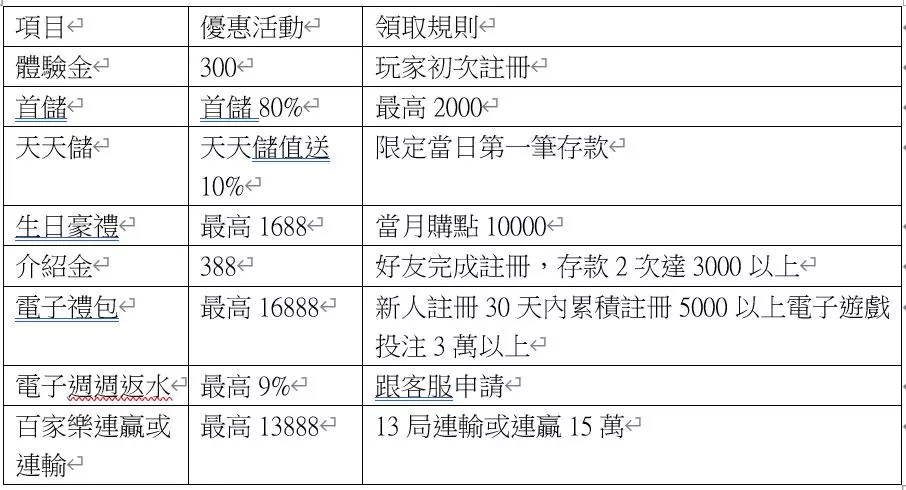 【娛樂城攻略】2023最好的娛樂城在這裡！娛樂城技巧重點統整大公開