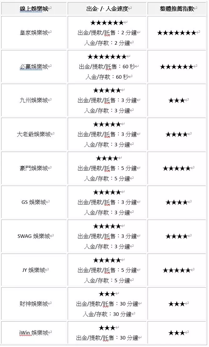 現金版體驗金不藏私分享！從不懂現金版是什麼的從前，到能分享現金版排行榜的現在