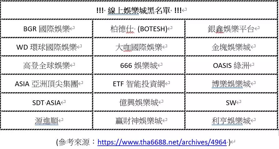 線上娛樂城黑名單