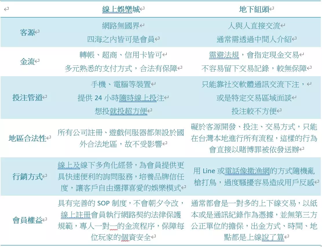 《2023最新！》全台最頂！玩家必看～ 天花板級線上娛樂城評價出爐！