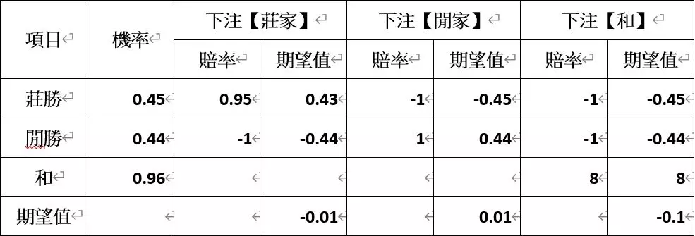 線上娛樂城秘訣進階版