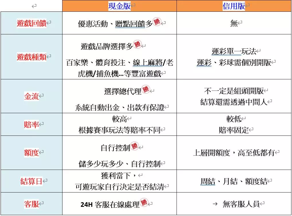 搞懂娛樂城是什麼│現金版娛樂城的崛起