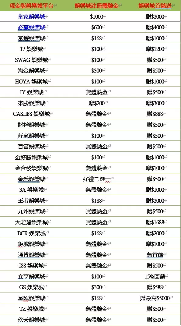 學會挑優惠最多的娛樂城