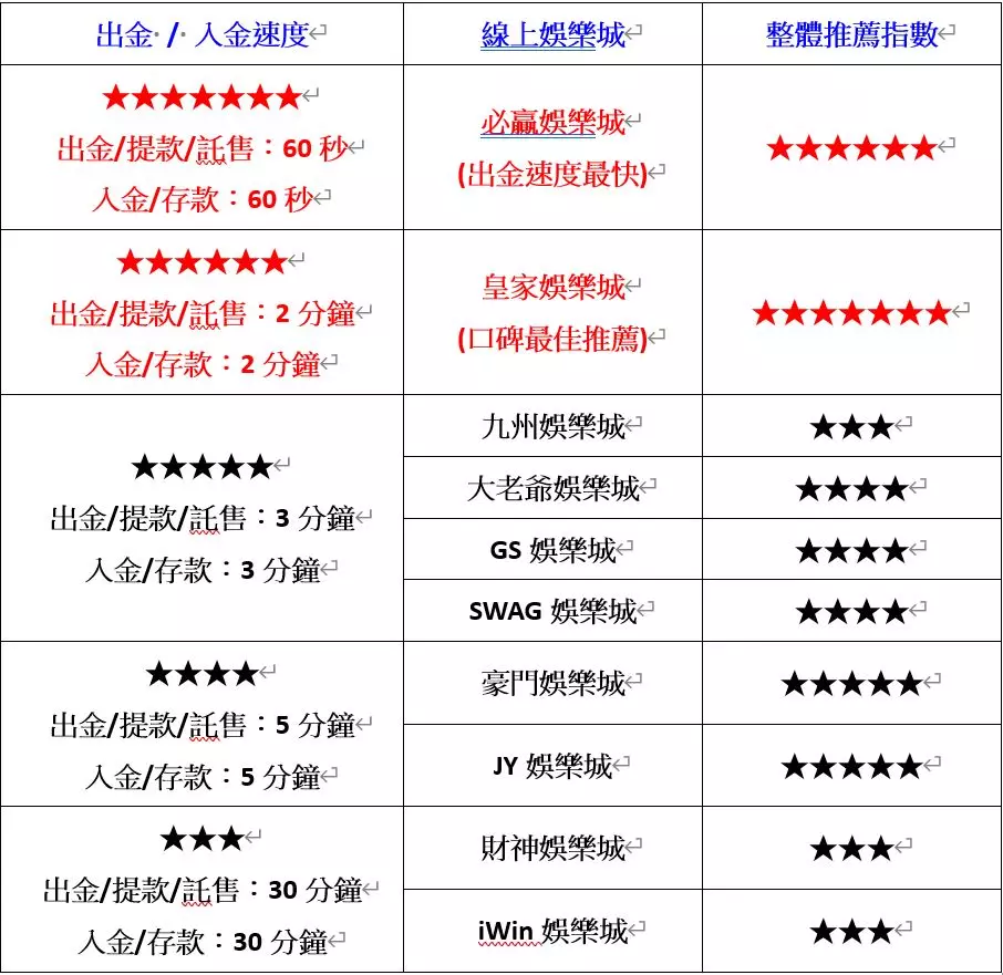 玩娛樂城要懂挑