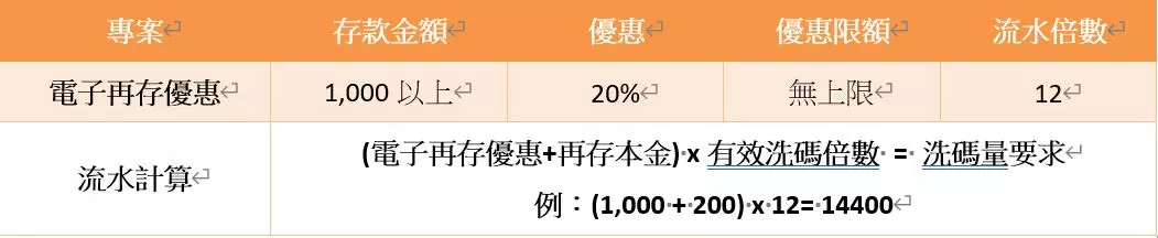 皇家娛樂城 電子存就送20%獎金無上限