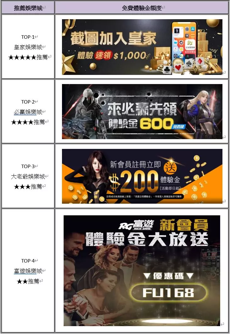 │娛樂城發財其實很簡單│體驗金就是你的發財金