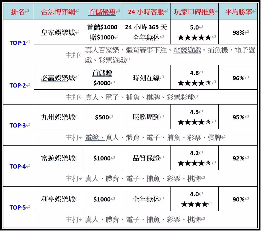 要懂挑娛樂城勝率