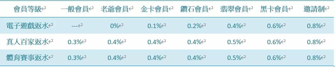 大老爺娛樂城 >> 返水最高的娛樂城 TOP3