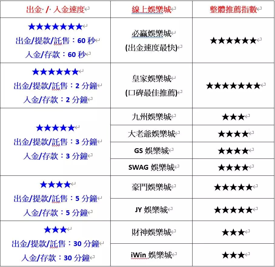 穩定出金娛樂城須具備哪些條件？