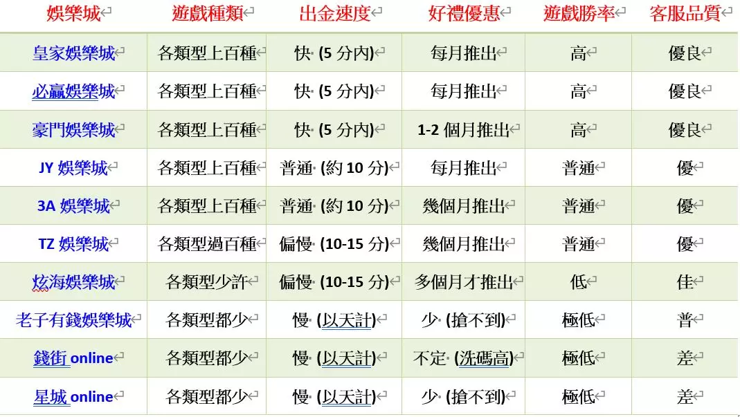 娛樂城換現金評比大公開