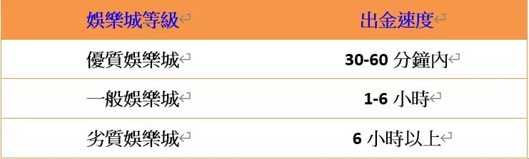 娛樂城出金速度｜如何用出金速度判定娛樂城好不好