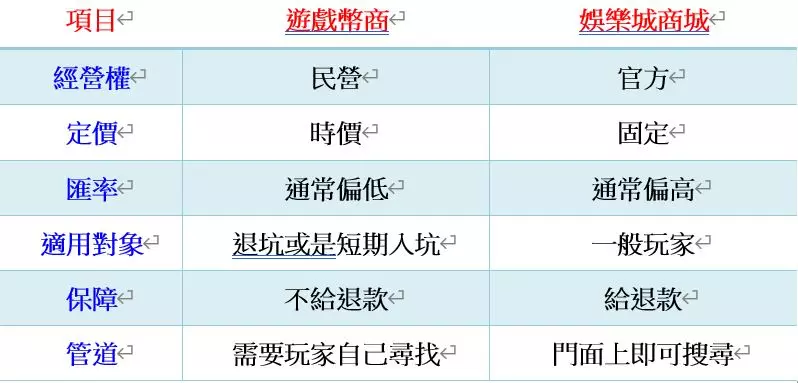 幣商娛樂城vs. 娛樂城幣商