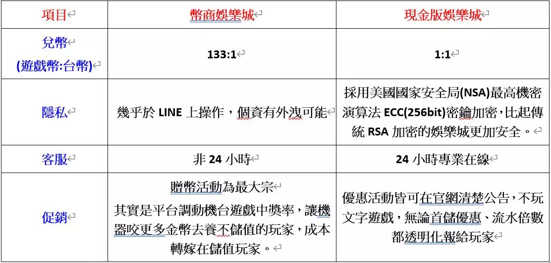 娛樂城換錢管道首選平台