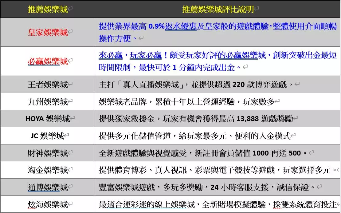 推薦娛樂城口袋名單