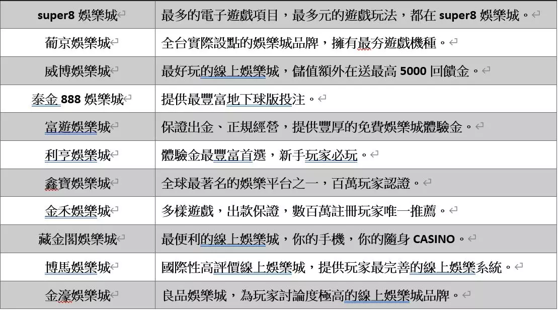 推薦娛樂城口袋名單