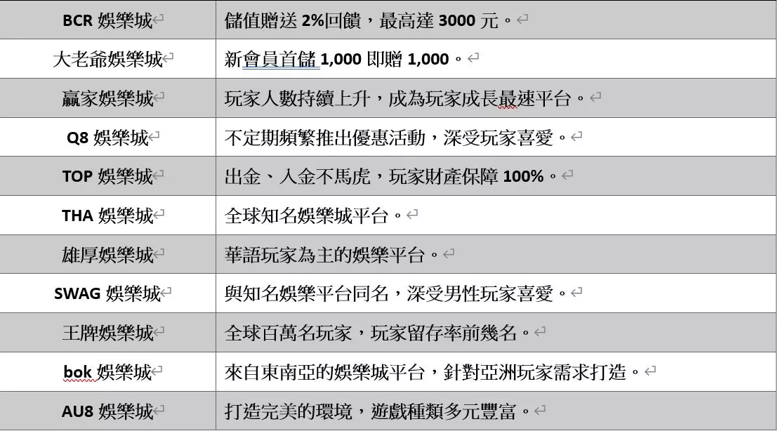 推薦娛樂城口袋名單