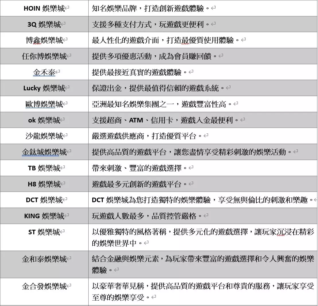 推薦娛樂城口袋名單