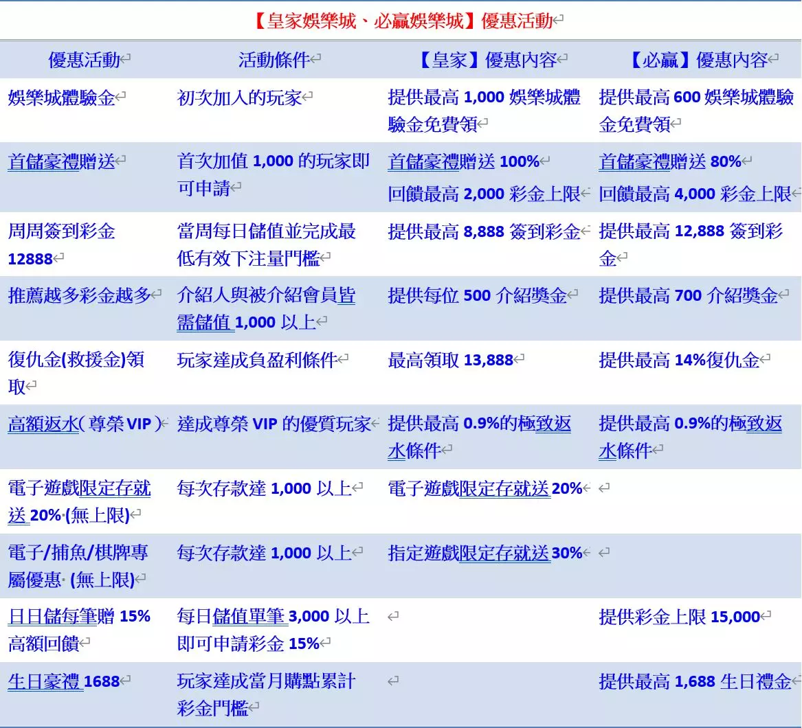 推薦娛樂城名單