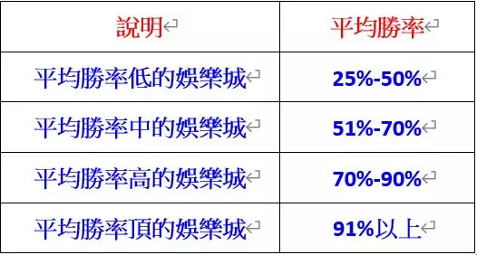 勝率最高的娛樂城為什麼值得推薦