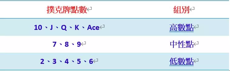 娛樂城玩法公式