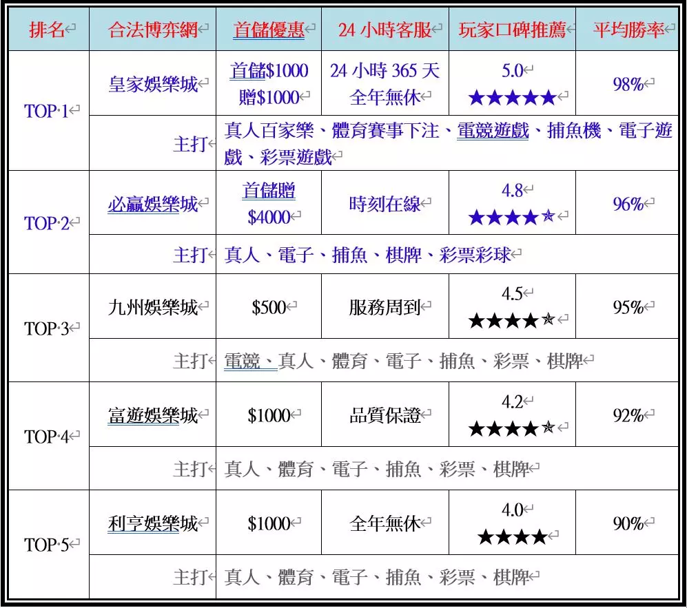 娛樂城玩法推薦