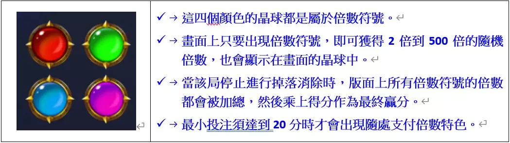 雷神之鎚遊戲遊戲特點｜一、隨處支付規則與倍數特色