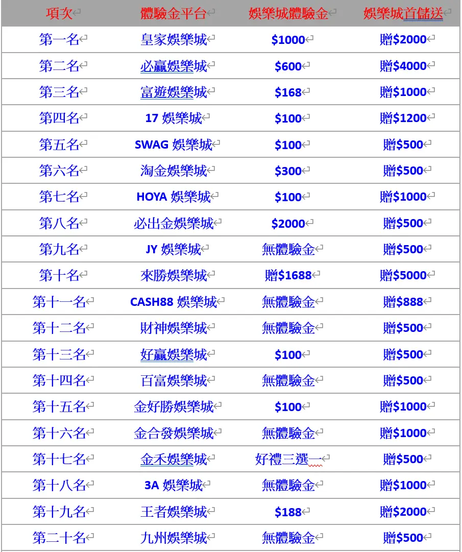 教你如何用雷神之鎚體驗金，順利在雷神之鎚領錢！稱霸雷神之鎚遊戲，當王者就趁現在