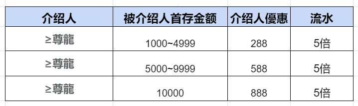 【AU8娛樂城官網】註冊送娛樂城體驗金288$