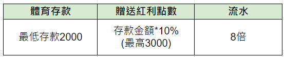 【AU8娛樂城官網】註冊送娛樂城體驗金288$