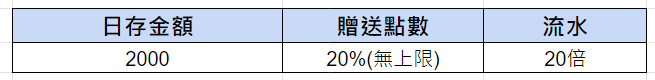 【AU8娛樂城官網】註冊送娛樂城體驗金288$