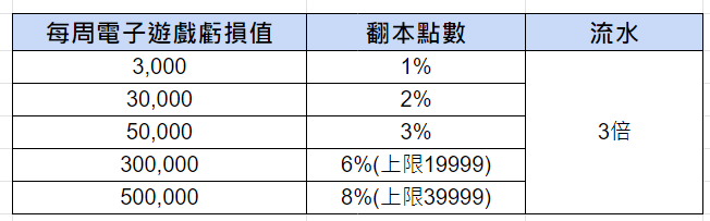 【AU8娛樂城官網】註冊送娛樂城體驗金288$