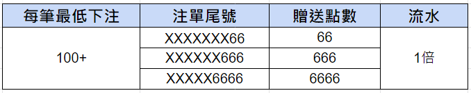 【AU8娛樂城官網】註冊送娛樂城體驗金288$