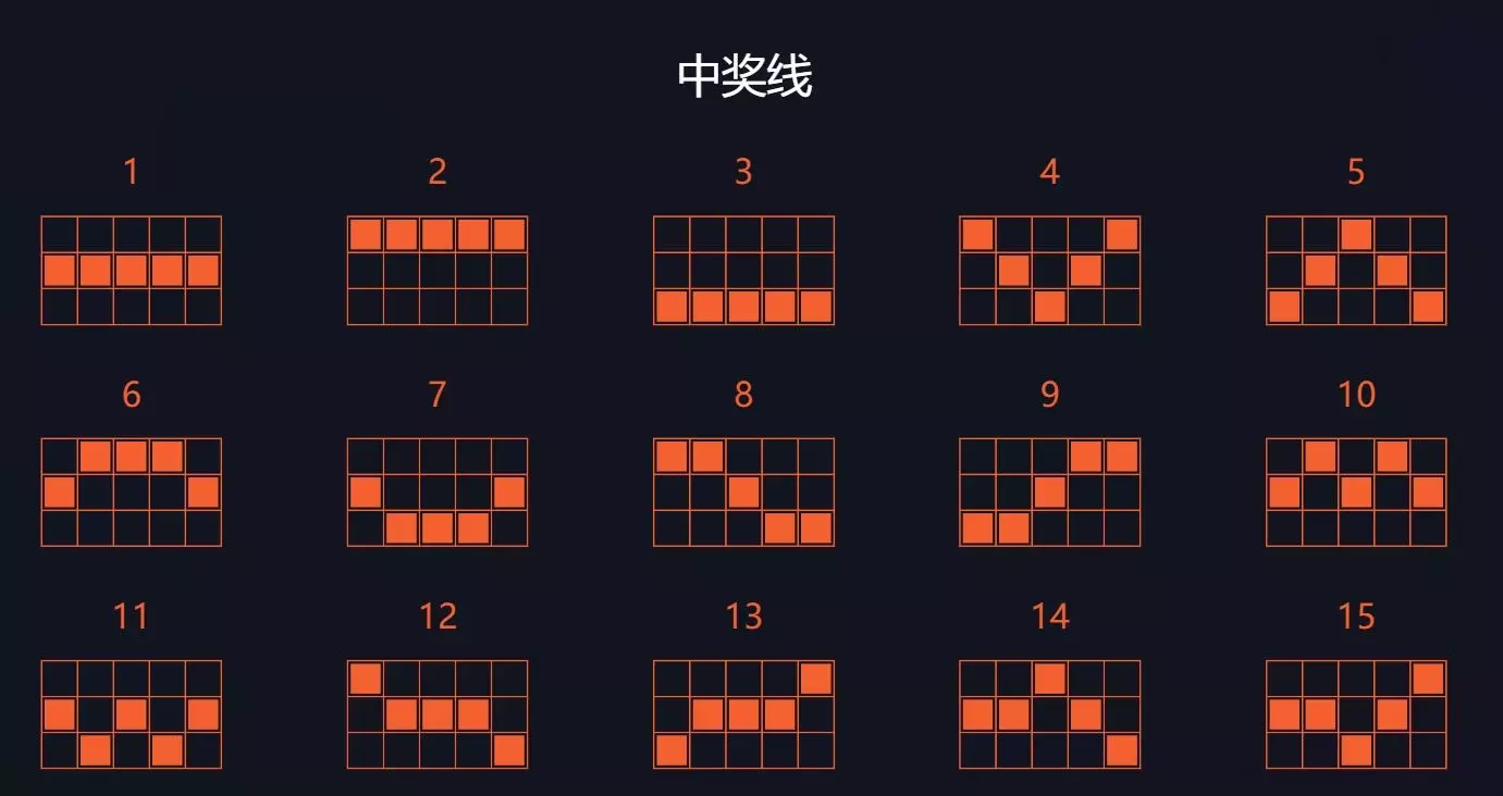 DB電子【水果發發發】經典水果盤加上混合中獎機制，就是要讓你大發利市！