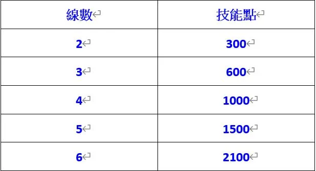 吸睛、好玩又能贏獎金的俄羅斯方塊你玩過嗎？DB電子【霓虹形狀】一次滿足！等你來挑戰