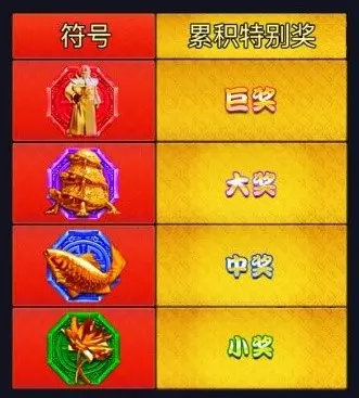 DB電子超人氣老虎機【百萬金輪】財神到！百萬大獎轉不停