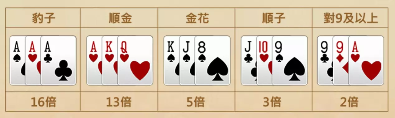 高登棋牌紅黑大戰玩法規則