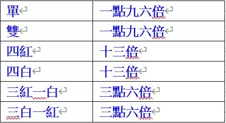 高登棋牌色碟玩法規則