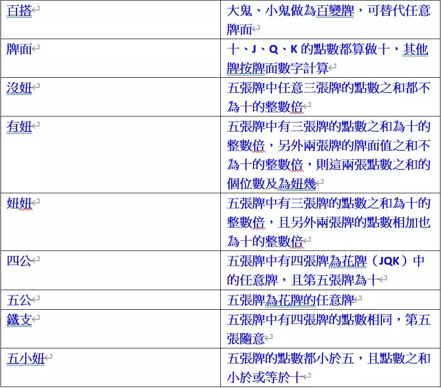 高登棋牌妞妞玩法規則