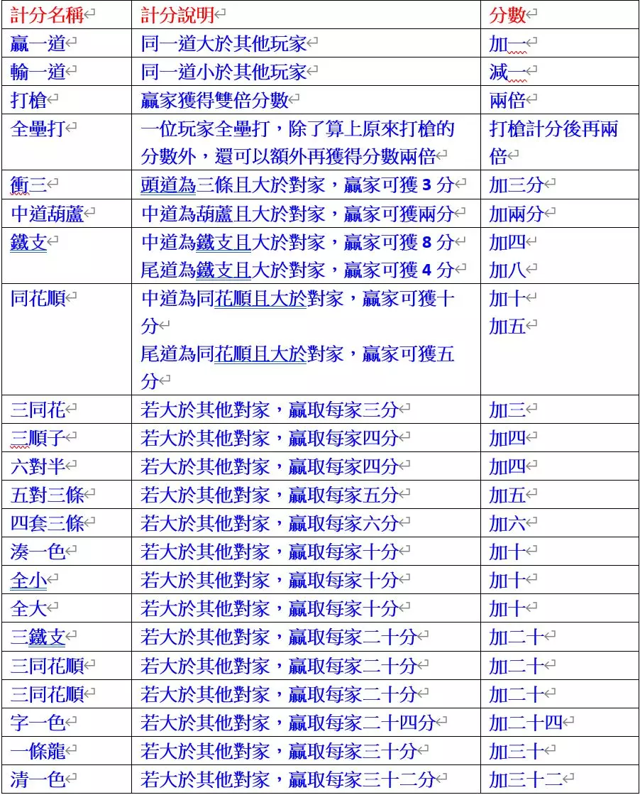 高登棋牌妞妞玩法規則