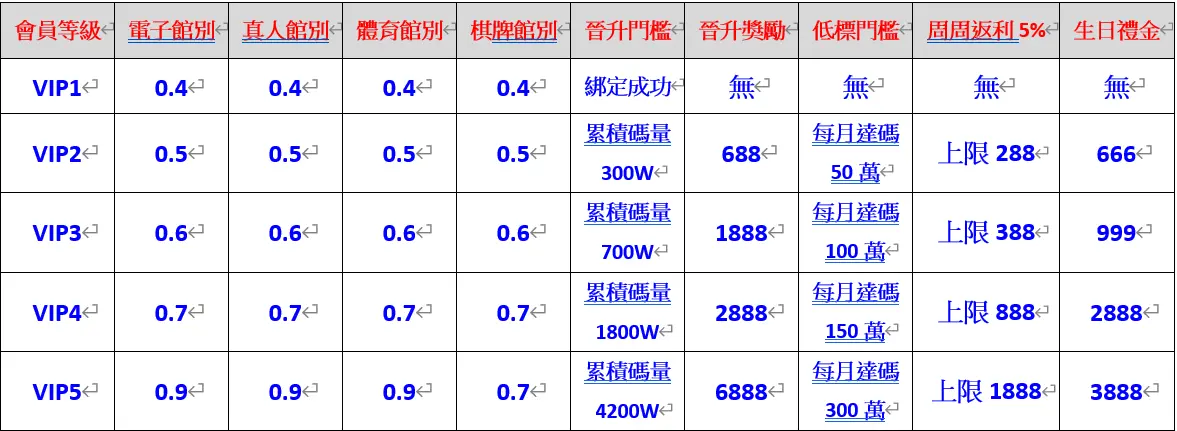 來勝娛樂城官網限時隱藏版獨家優惠活動