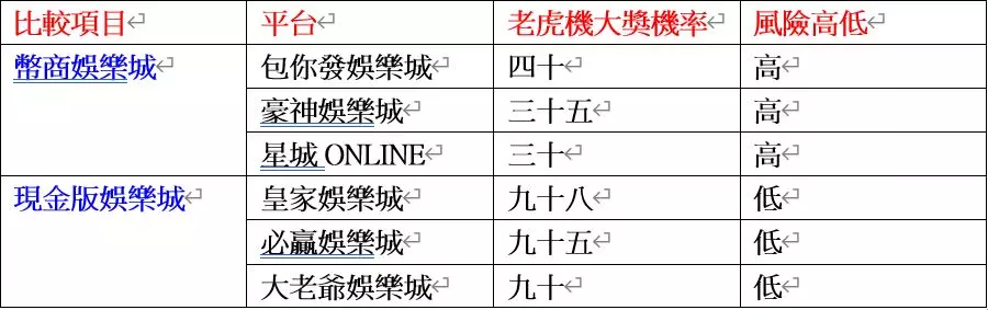 QT電子大問哉