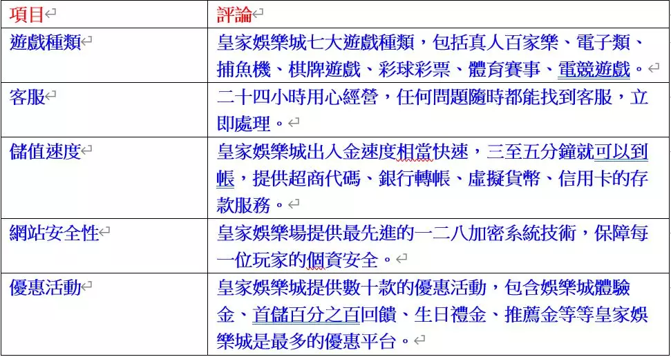 在皇家娛樂城玩RK5電子最優質